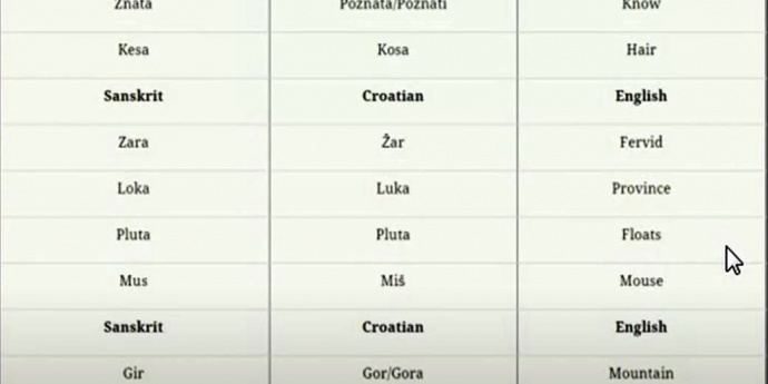 Velika sličnost Hrvatskih i Sanskrit riječi