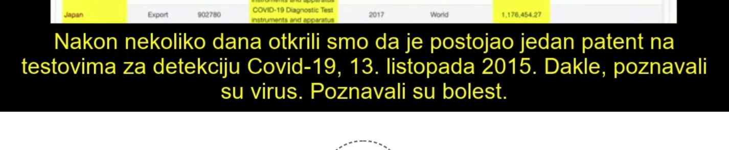 Corona, Covid, Pračenje situacije, Plandemija, Bill Gates, 
