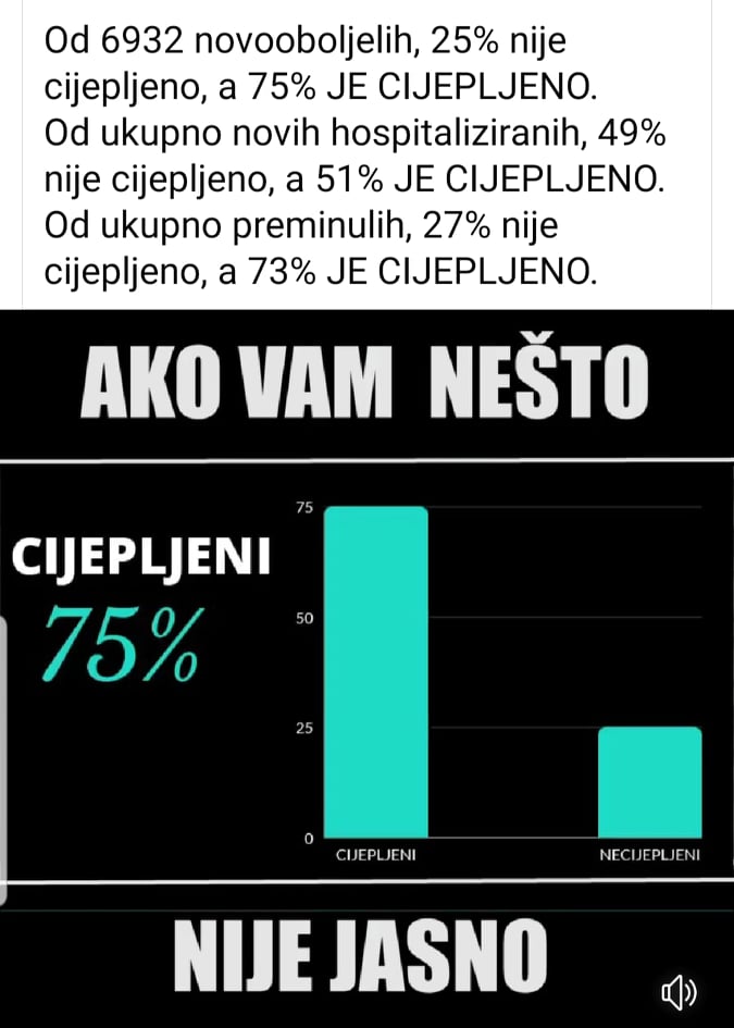 Corona, Covid, Pračenje situacije, Plandemija,