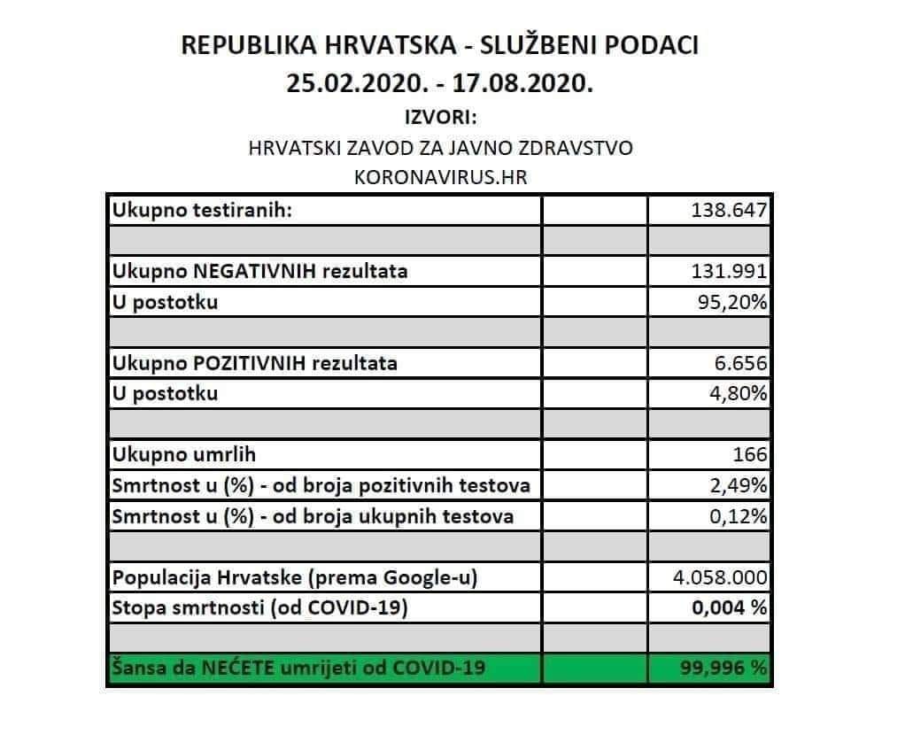 Covid, Corona, Bergamo, Početak pandemije, Plandemija