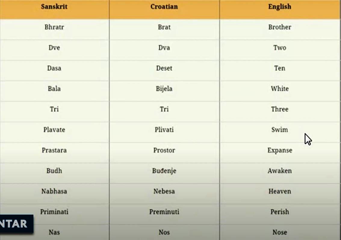 Velika sličnost Hrvatskih i Sanskrit riječi